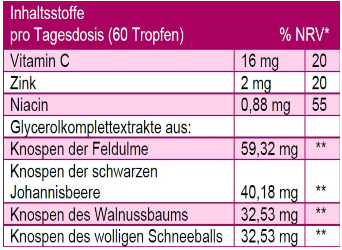 Derma Plus Dr. Koll 50 ml